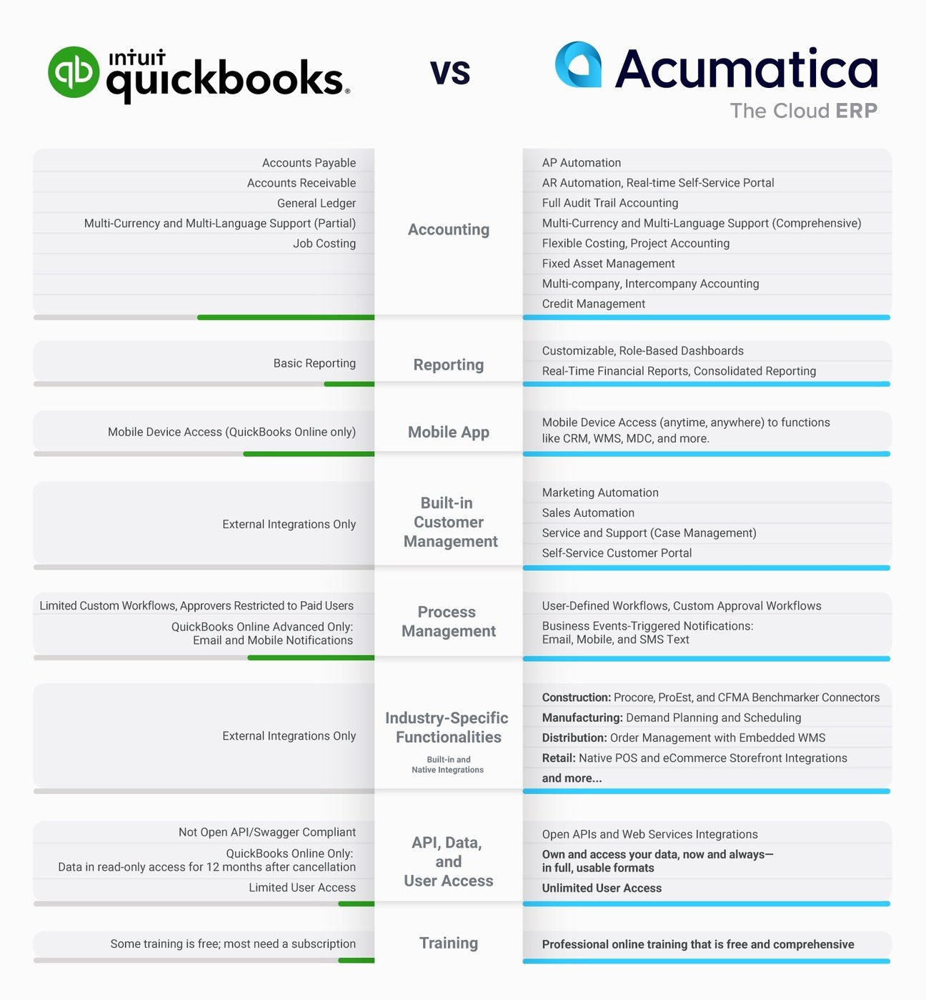 Acumatica_vs._QuickBooks-comparison-chart-new (1)