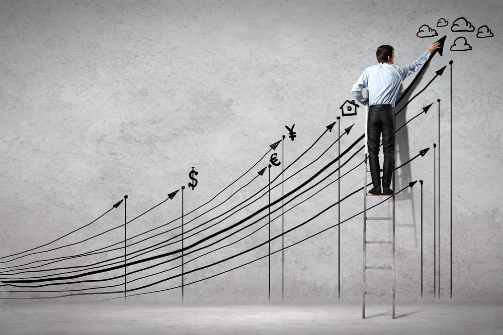Project Profitability