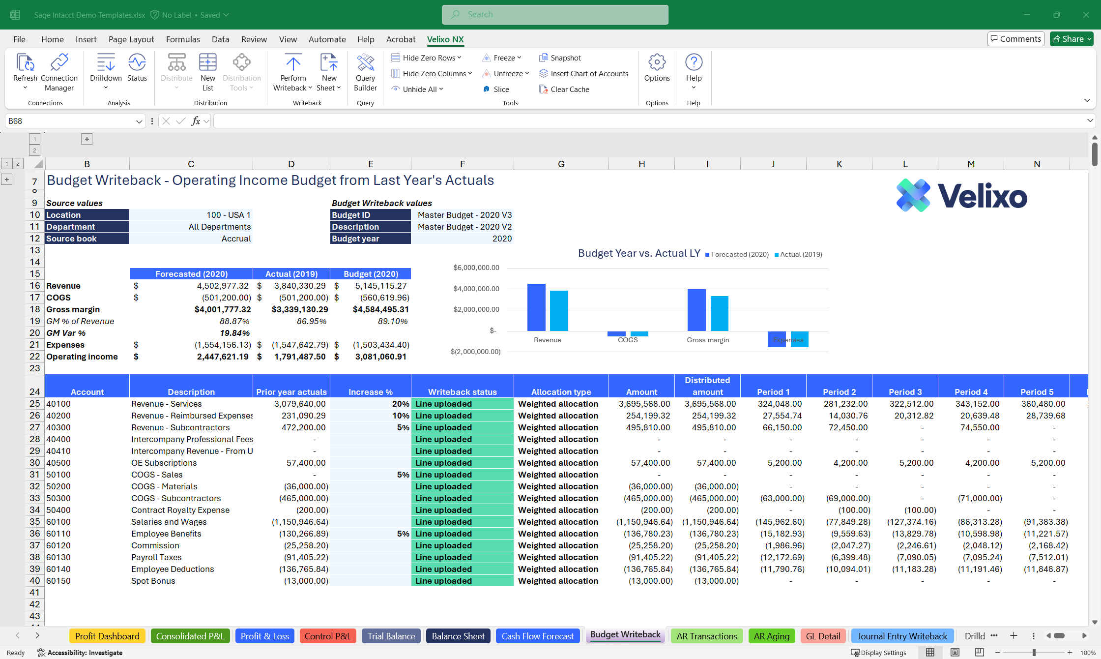 Velixo budgeting template in Excel connected to Acumatica showing budget versions, forecast models and real time planning updates.