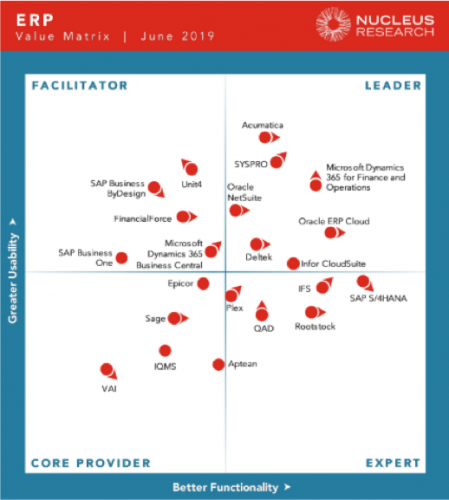 ERP Partners