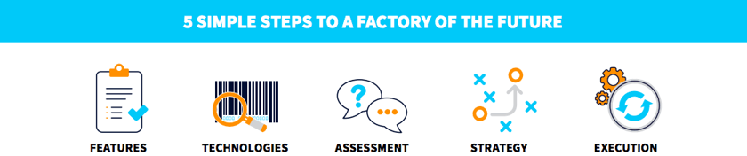 5 Simple Steps to Digital Transformation