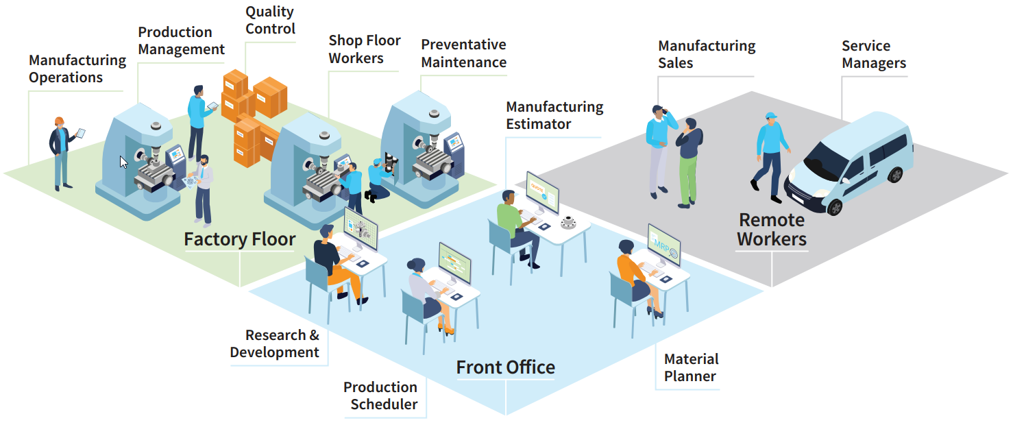 best ERP system for manufacturing