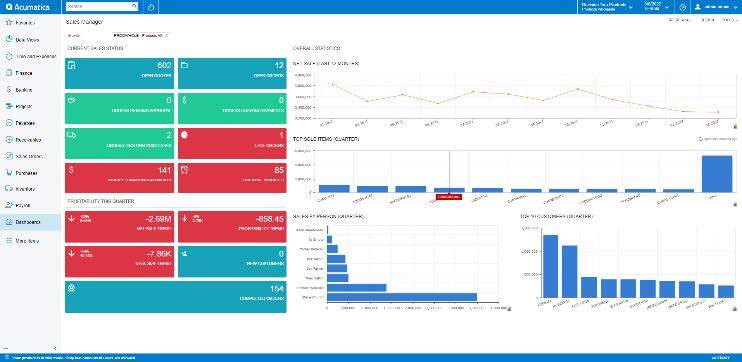 Sales Order Acumatica Dashboard
