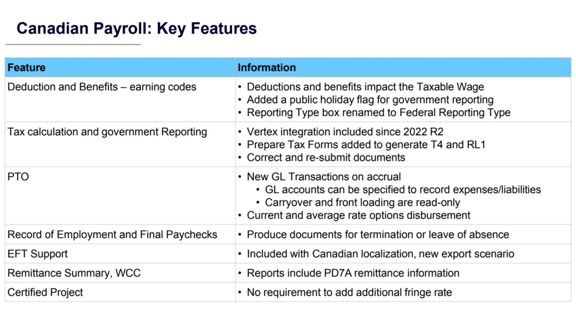 Acumatica Canadian Payroll Key Features