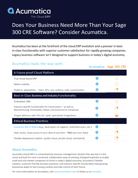 Acumatica vs Sage 300 CRE 