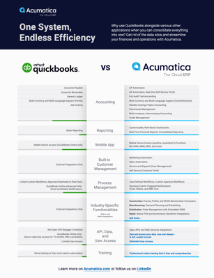 Acumatica vs Quickbooks Comparison