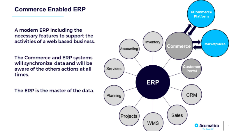 eCommerce-Enabled-ERP