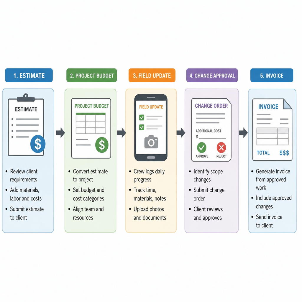 Optimal Building Industry Software: Streamlined Management Solutions
