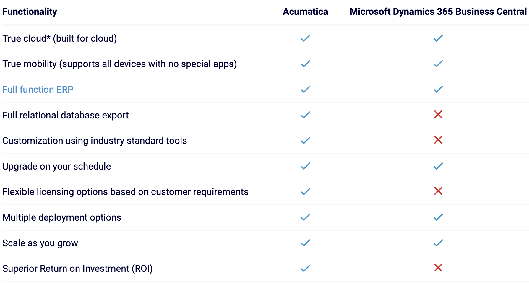 Microsoft Business Central