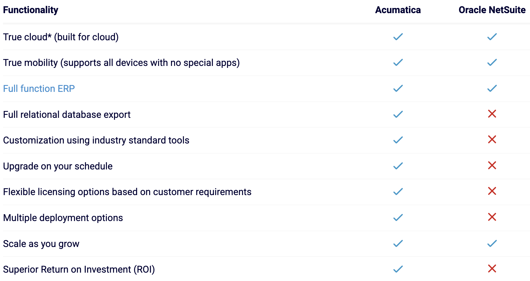 Netsuite Comparison