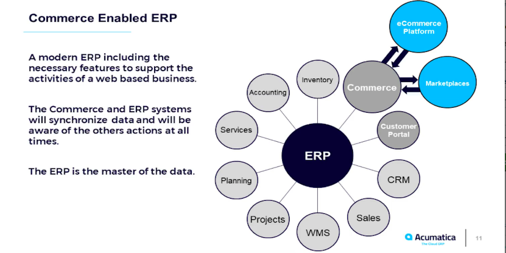 The Secret to eCommerce Success is the Right ERP